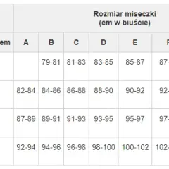 Jaki jest duży rozmiar biustu? Poznaj wymiary i standardy