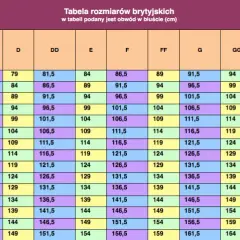 80C jaki to rozmiar biustu? Zrozum, jak dobrze zmierzyć i wybrać biustonosz.