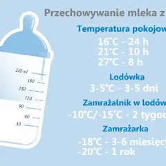Ile mleko z piersi może stać w lodówce? Bezpieczne zasady