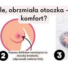 Nawał pokarmu po porodzie - skuteczne sposoby na ulgę i wygodne karmienie