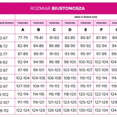 Jaki rozmiar biustu jest duży? Poznaj fakty i mity o wymiarach