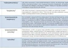Bezpieczne leki podczas karmienia piersią: co możesz stosować?