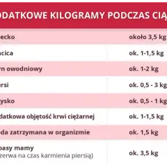 Ile waży dziecko przy porodzie? Normy i czynniki wpływające