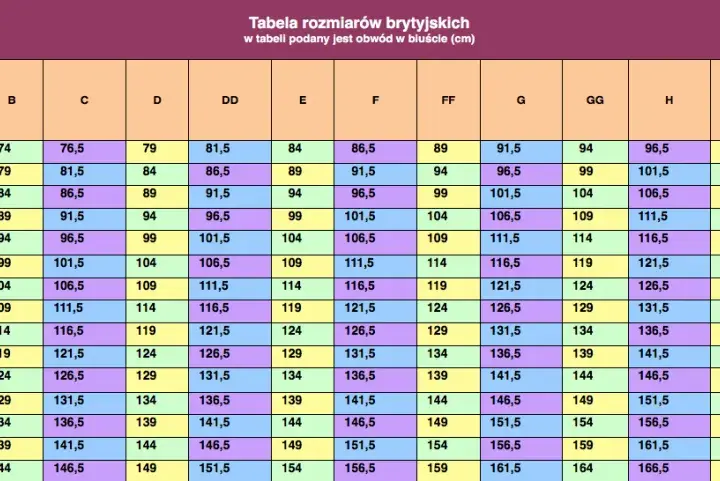 80C jaki to rozmiar biustu? Zrozum, jak dobrze zmierzyć i wybrać biustonosz.