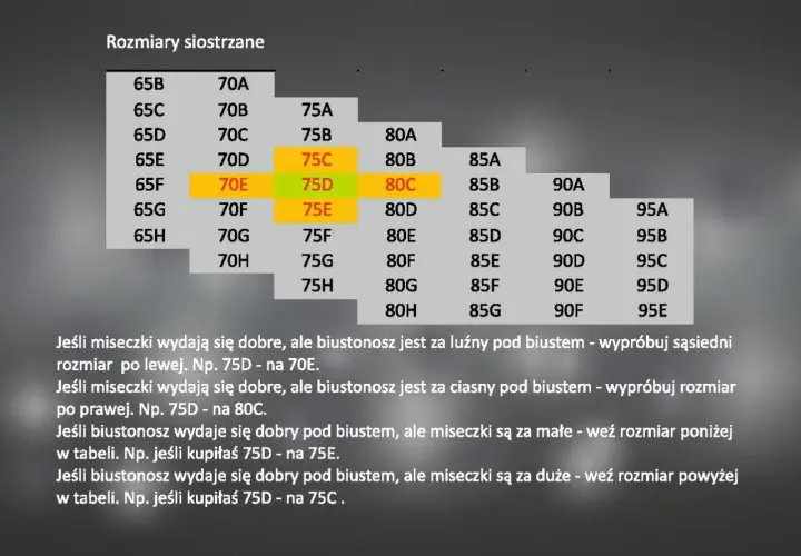 Jakie są preferencje dotyczące idealnego rozmiaru biustu? Zaskakujące wyniki!