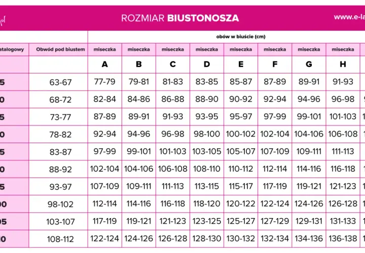 Jaki rozmiar biustu jest duży? Poznaj fakty i mity o wymiarach