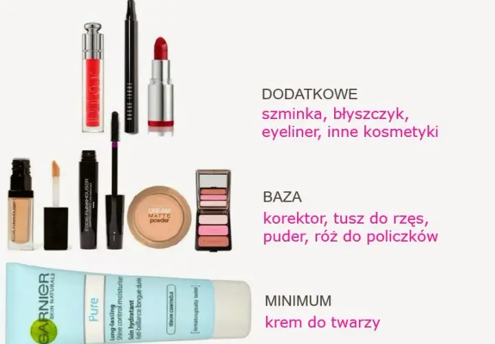 Co jest potrzebne do pełnego makijażu? Lista niezbędników