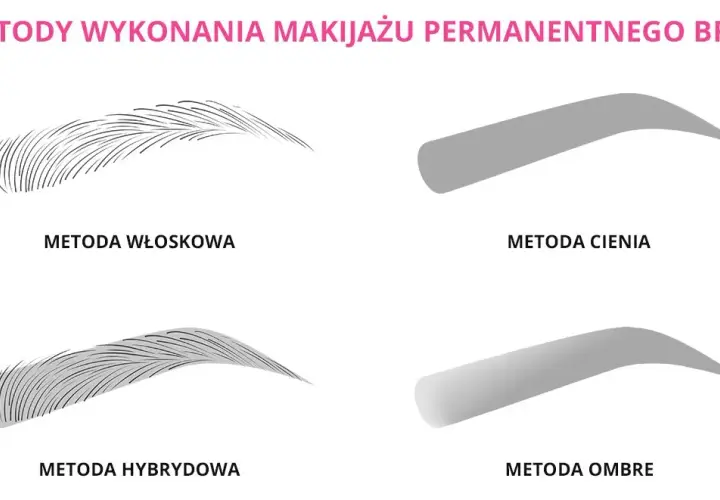 Jakie są metody makijażu permanentnego brwi i która jest najlepsza dla Ciebie?