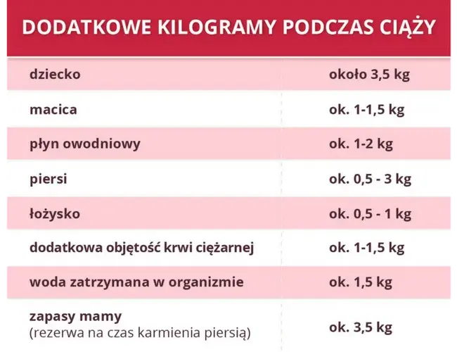 Ile waży dziecko przy porodzie? Normy i czynniki wpływające