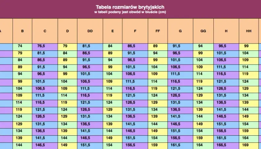 80C jaki to rozmiar biustu? Zrozum, jak dobrze zmierzyć i wybrać biustonosz.