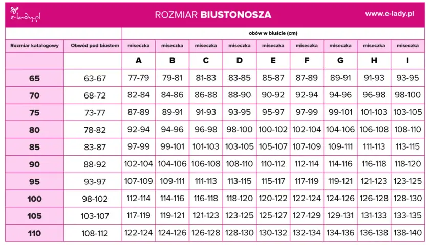 Jaki rozmiar biustu jest duży? Poznaj fakty i mity o wymiarach