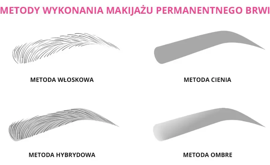 Jakie są metody makijażu permanentnego brwi i która jest najlepsza dla Ciebie?
