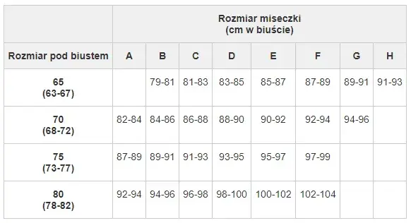 Jaki jest duży rozmiar biustu? Poznaj wymiary i standardy