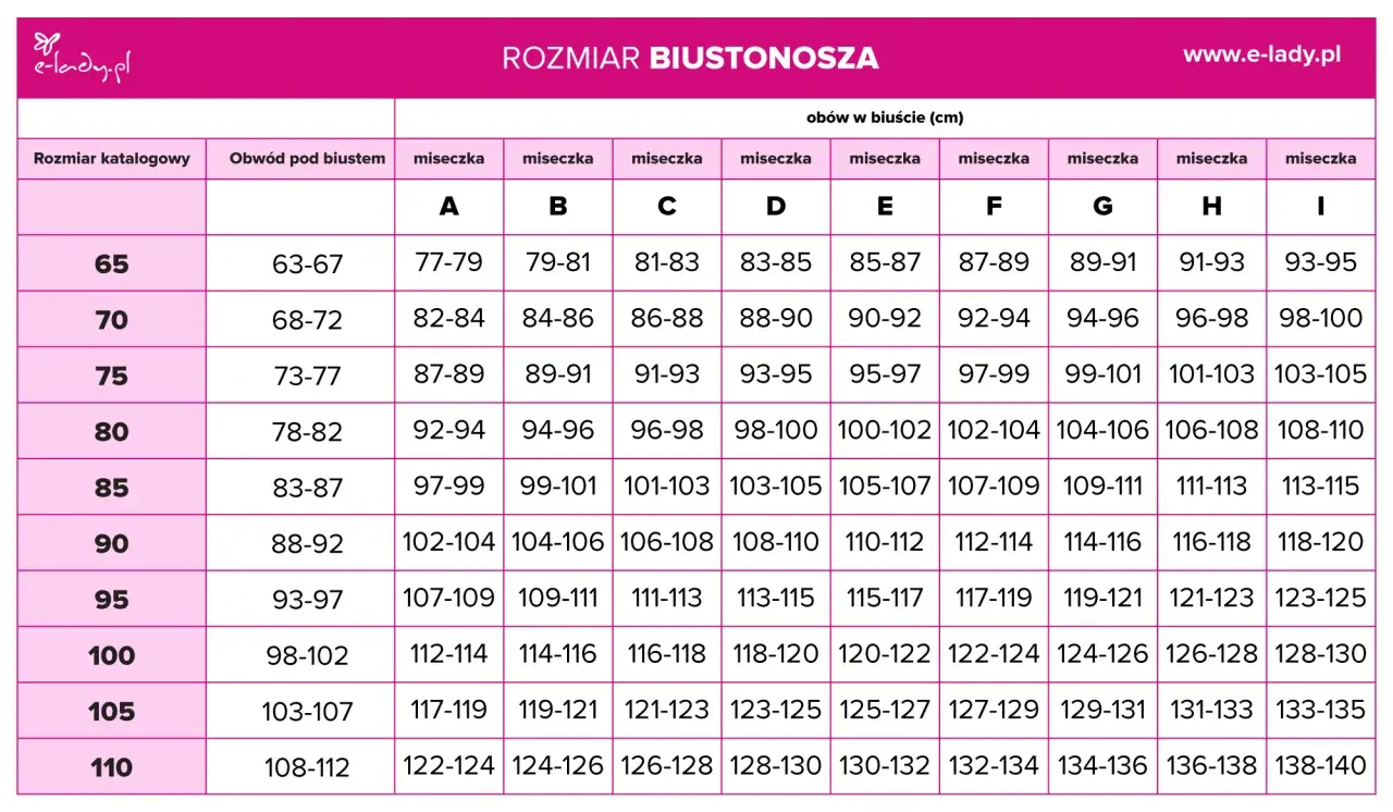 Jaki rozmiar biustu jest duży? Poznaj fakty i mity o wymiarach